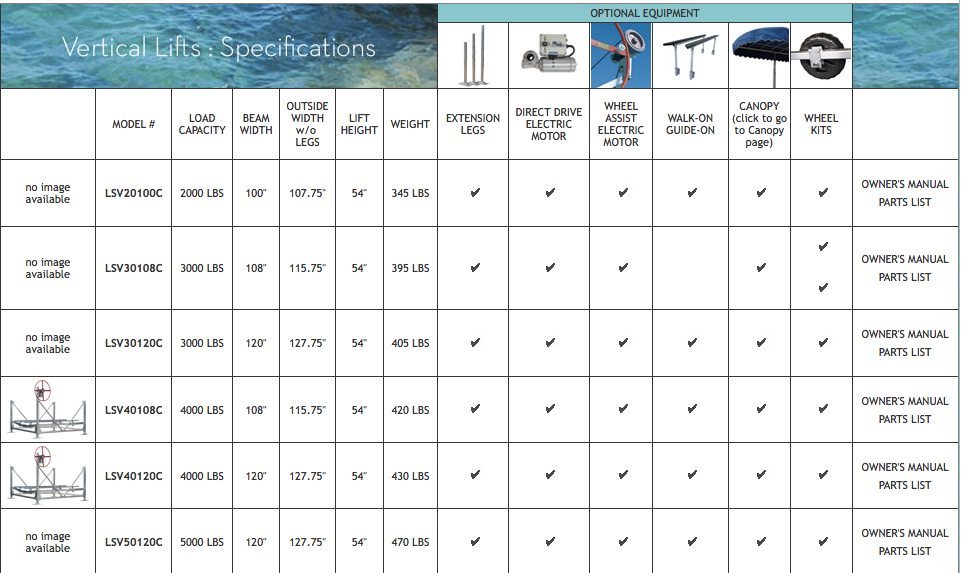 Boat Lift Size Chart